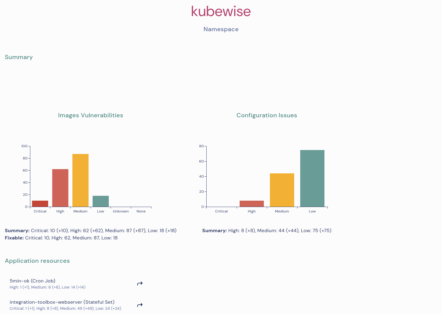 Security Summary Security Summary